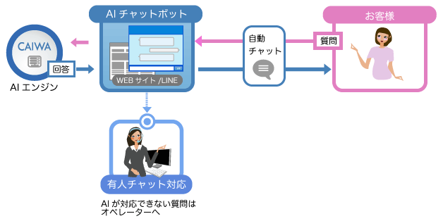 チャットシステム連携