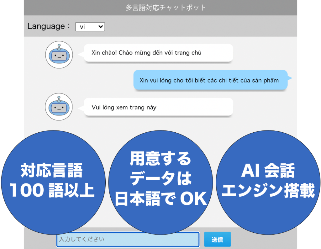 多言語対応チャットボット概要イメージ